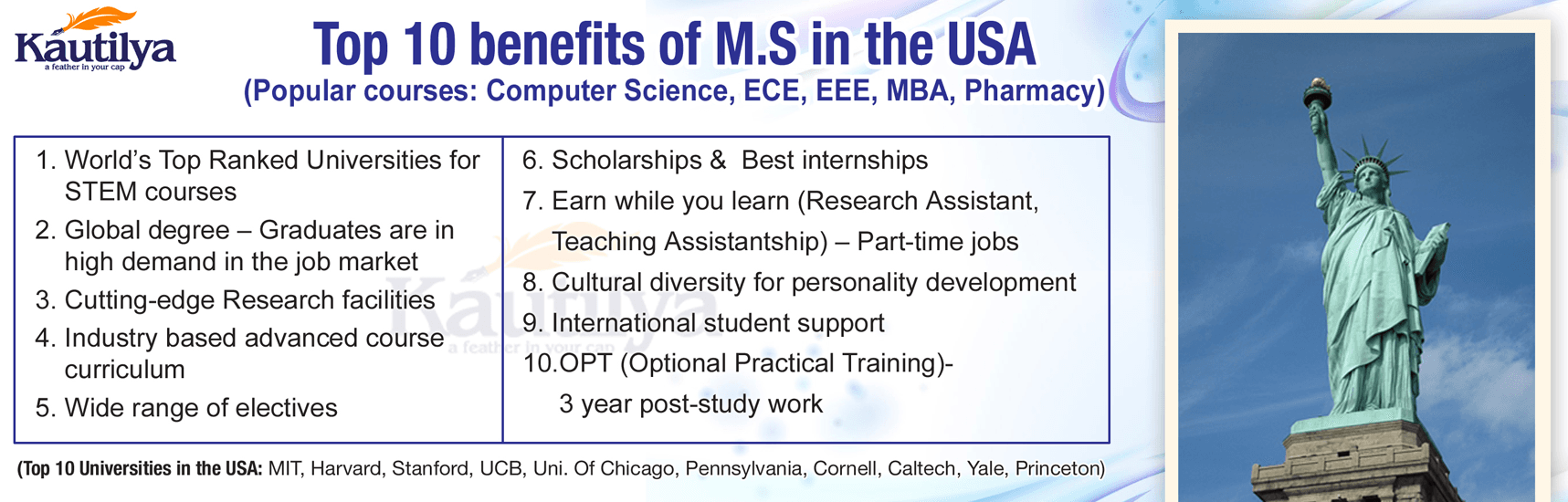MS Admission 5