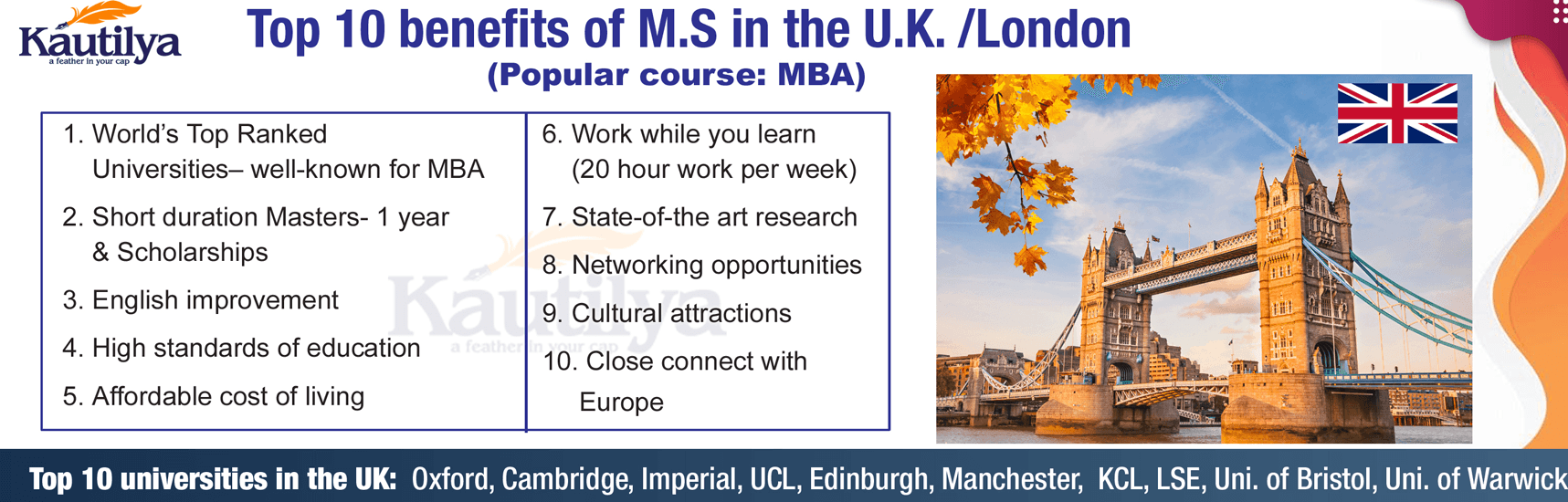 MS Admission 6